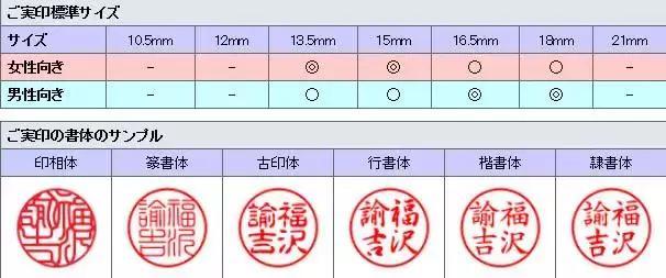 赴日必读 在日本出生至死都离不开的 印章 旅游频道 手机搜狐