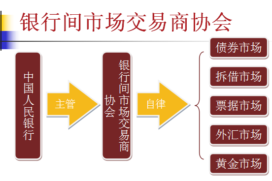 中小企业集合票据