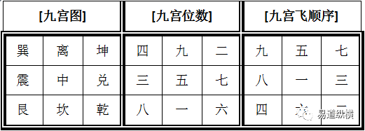 九宫飞星的计算方法 年运九宫 星座频道 手机搜狐