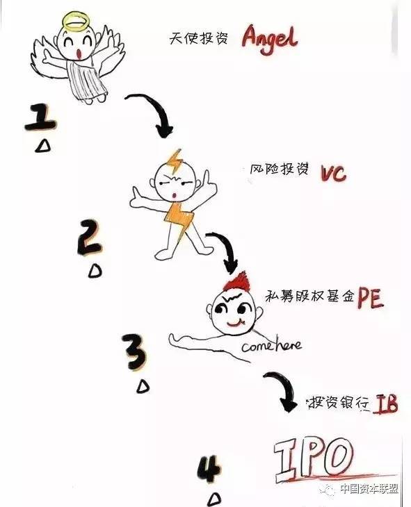 股权投资提升指南 Pe Vc Ib M A Fof Tot Gp Lp 财经频道 手机搜狐