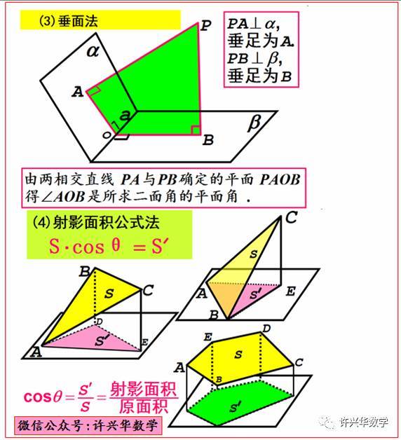 立体几何中的空间向量方法(二面角及异面直线距离)