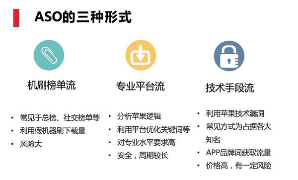 現在蘋果官方也推出了asm競價廣告,據統計:搜索關鍵詞佔流量的65%