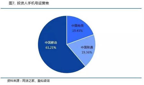 p2p平台理财产品市场需求调查问卷(p2p平台理财产品市场需求调查问卷分析)
