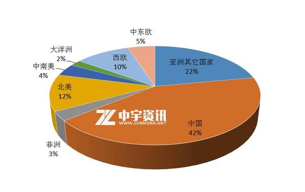 中宇資訊深度觀察 文/徐時楠 之前,我們通過分析環保制裁,大化工價格