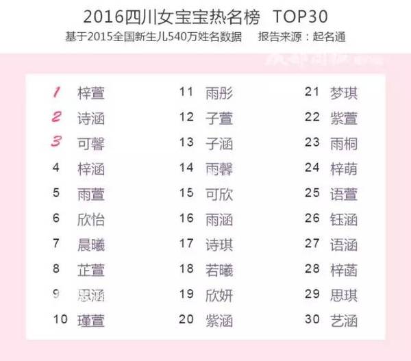 快看 你的名字上榜了吗 中国首份姓名报告出炉 教育频道 手机搜狐