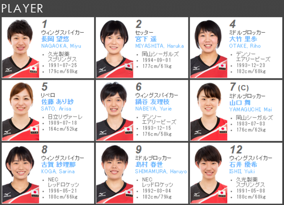 17 田中瑞希 170cm/ws 18 座安琴希 159cm/lorr 19 井上爱里沙 180cm