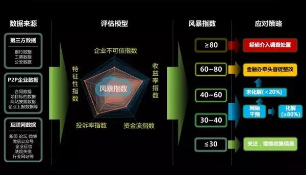 【天地对接的穿透式监管】