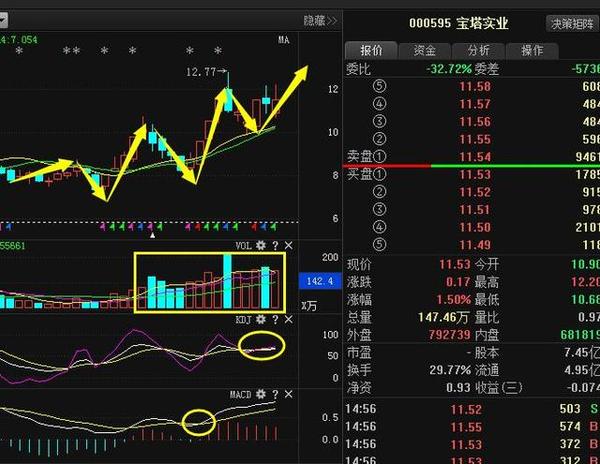宝塔实业:军工龙头遭奇虎360借壳,股价或将暴