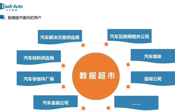 汽车数据随心获取daas Auto达示数据手机版 汽车频道 手机搜狐