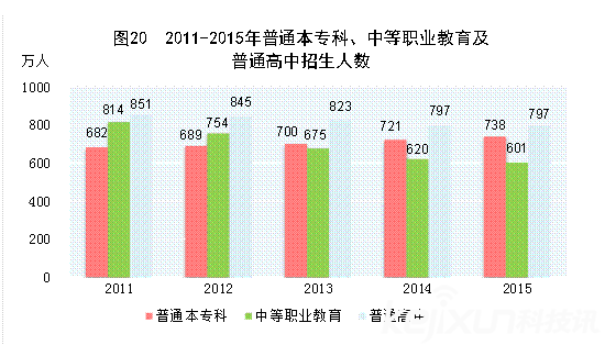 大数据显示中学生竟如此关注 美容整形 问题 科技频道 手机搜狐