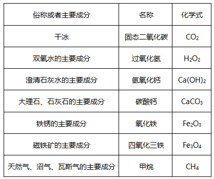 初中化学考试易错点总结初四考生复习必备 收藏 教育频道 手机搜狐