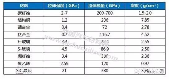 16车用碳纤维及复合材料年度发展报告 简版 汽车频道 手机搜狐
