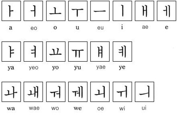 韩语翻译我爱你怎么说?基础入门培训学习