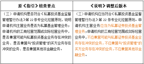 外资私募证券投资基金管理人登记备案新规解读