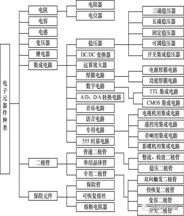 电子元器件的种类与作用(超全)