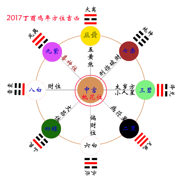 要想发 斗三煞 17年风水上如何避凶招财 星座频道 手机搜狐