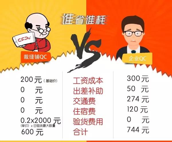 面料验货 怎么才能节约成本又保证品质 时尚频道 手机搜狐