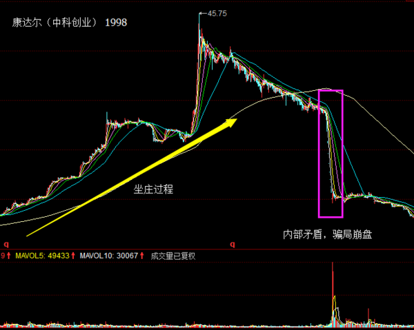 缩量下跌k线图图片