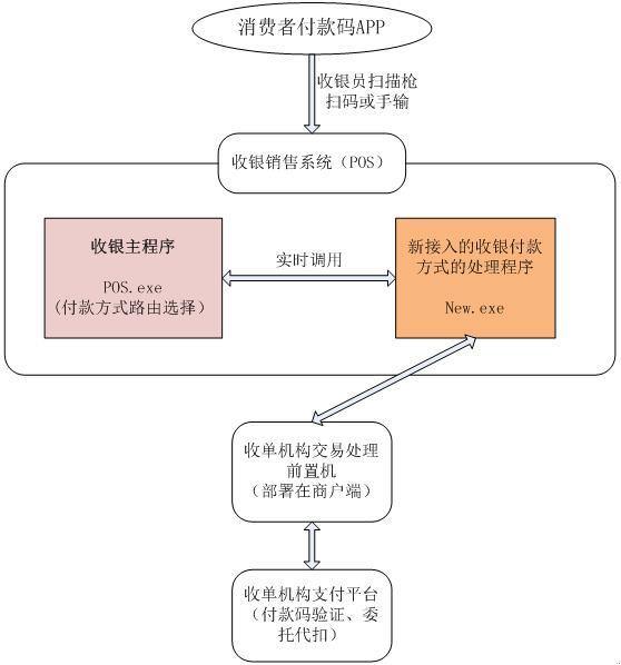 微信扫码支付步骤图片图片