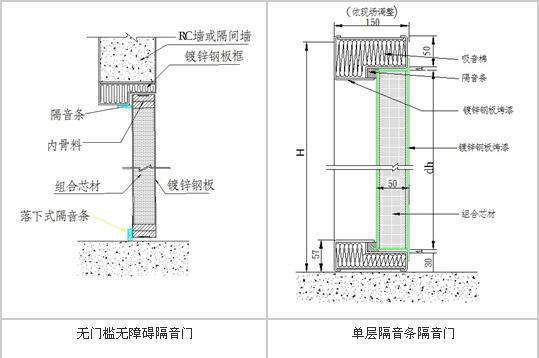 隔音门一般都是用新型镀锌钢板制成,内部采用专业隔音材料,阻尼隔音板