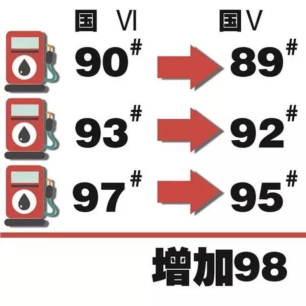 今天起93,97號汽油退市,我們該如何加油?