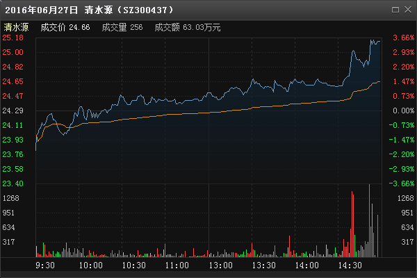 股票尾盘拉升的真正秘密 财经频道 手机搜狐