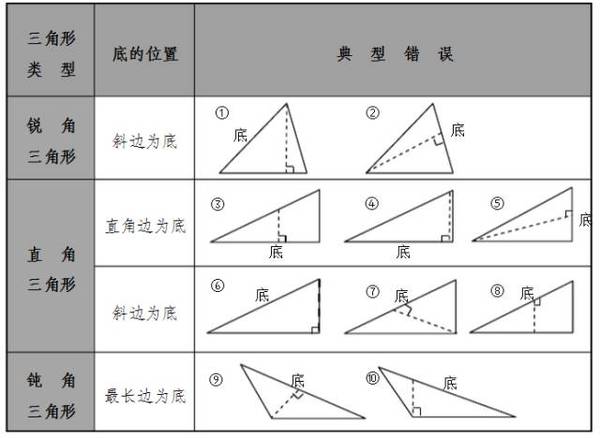 破解三角形画 高 教育频道 手机搜狐