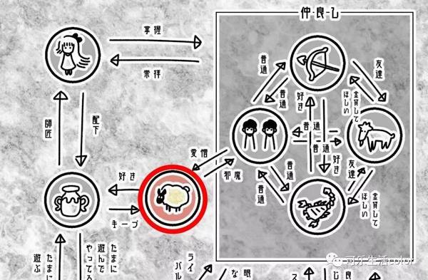 日本传到癫嗮 最新星座敌对关系图 怪唔g得成日同女嘈交啦 星座频道 手机搜狐