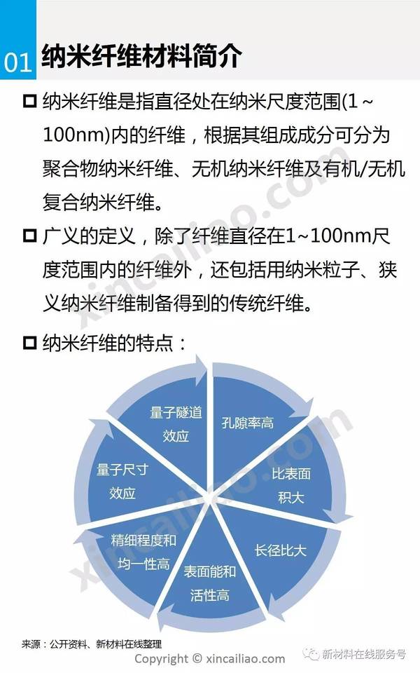 一张图看懂纳米纤维材料 科技频道 手机搜狐