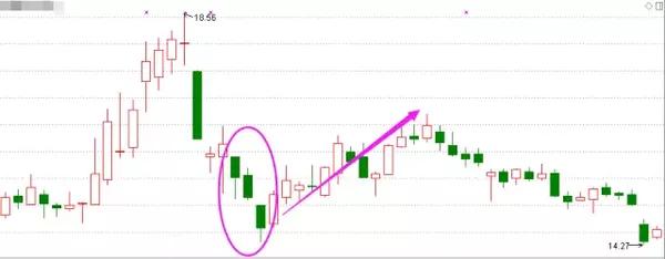 技巧丨大跌后 如何买到必涨股 财经频道 手机搜狐
