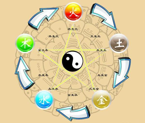 全析解读五行相生相克及五行属性 星座频道 手机搜狐