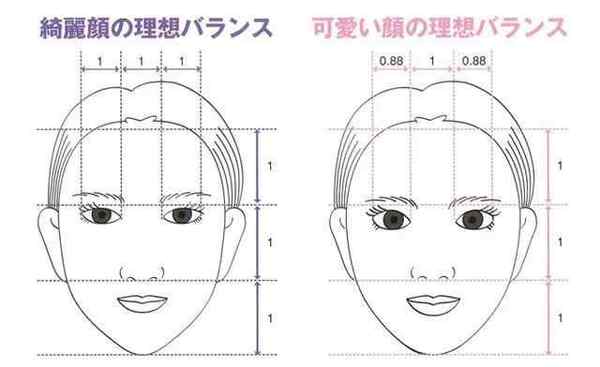 男生认为的可爱跟女生们自己理解的差距有多大 新闻频道 手机搜狐