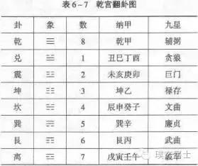 罗盘第二层 地母翻卦九星盘应用 星座频道 手机搜狐