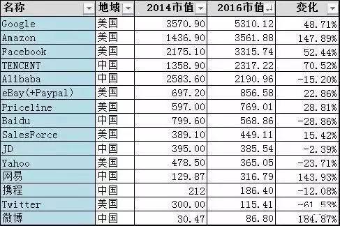 国区paypal 10 美元购物券领取方法与消费指南 P3terx Zone