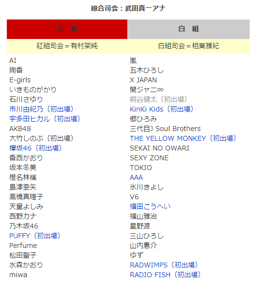日本春晚红白歌合战 你为谁看红白 教育频道 手机搜狐