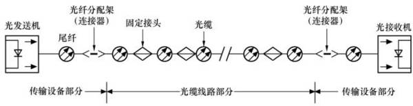光缆线路施工技术(超全)