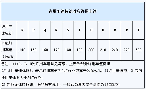 为你详细解读汽车轮胎的规格参数