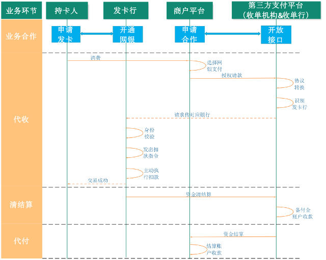 三方牌照支付平台官网_三方牌照支付平台是什么_第三方支付平台牌照