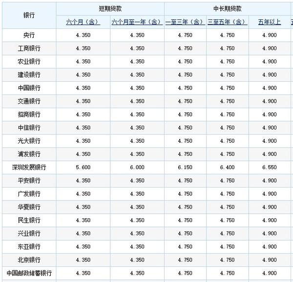2017年最新银行存贷款利率表 各大银行最新利率