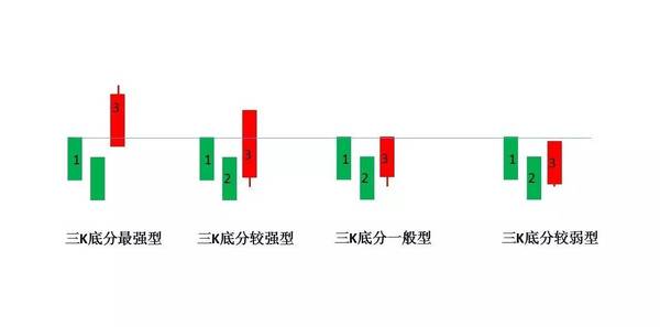 干货 三k分型擒大牛 学到就是赚到 财经频道 手机搜狐