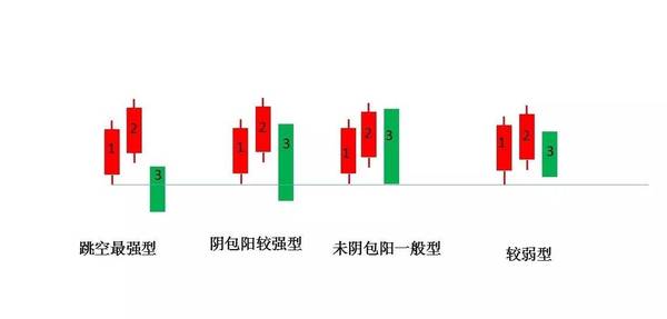 干货 三k分型擒大牛 学到就是赚到 财经频道 手机搜狐