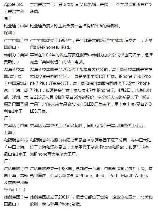 震惊 苹果供应商及工厂 90 竟然都在中国 科技频道 手机搜狐
