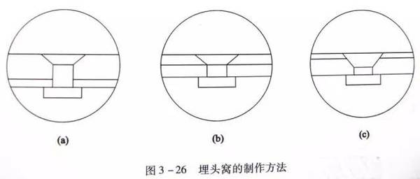 五,铆钉的主要破坏形式 铆钉剪切破坏 连接件在铆钉孔处挤压破坏 连接
