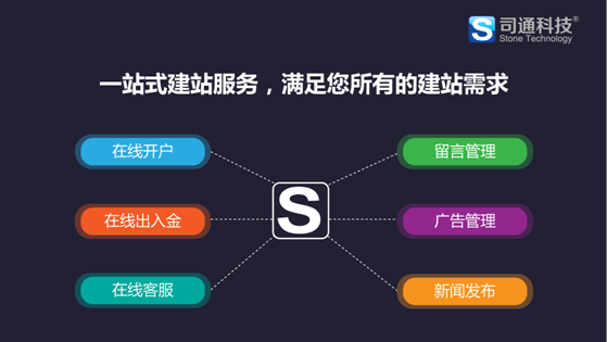 代理商如何通过MT4白标转为经纪商？-科技频道-手机搜狐