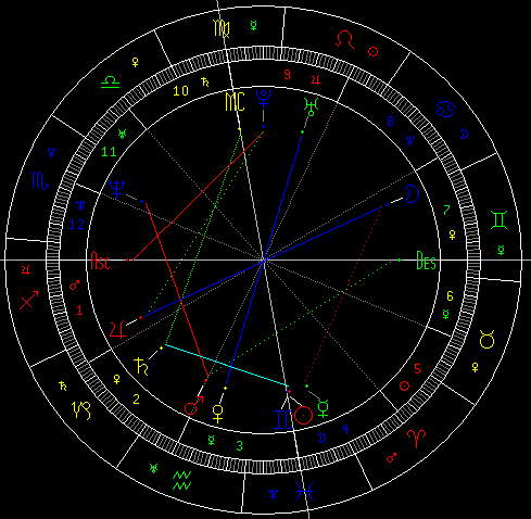 分析:夫妻宫第七宫的命主星为水星,水星又落在了双鱼座.