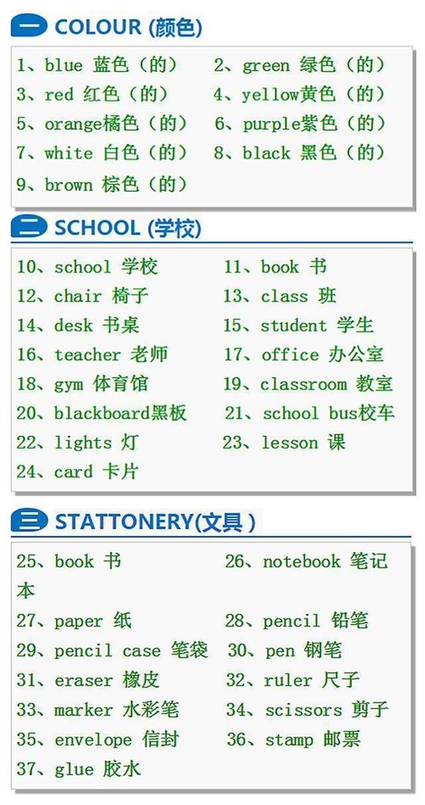 小学1 6年级英语单词归类整理 助孩子提升一臂之力 教育频道 手机搜狐