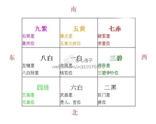 心澄子说风水 17年在这个位置 会得到财神加持 星座频道 手机搜狐