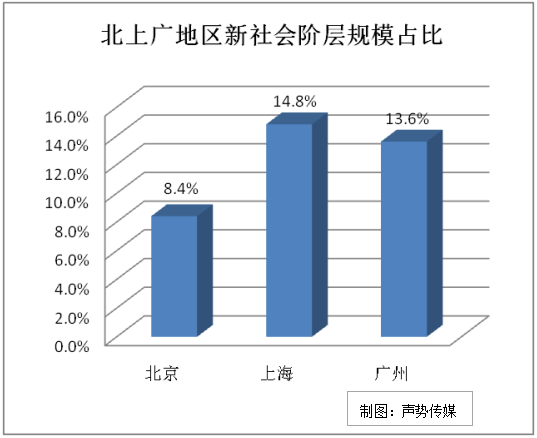 7200萬人成中國