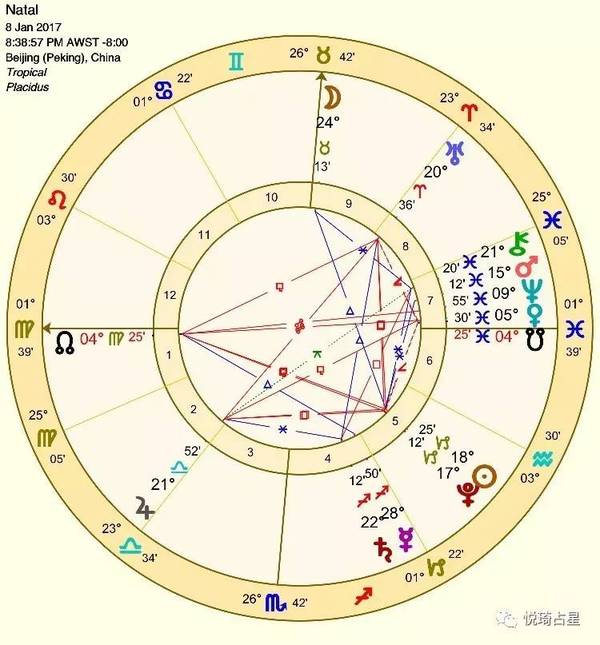 今日天象盘 占·星·课·程 个案咨询|课程|培训|企业合作 大副老师的