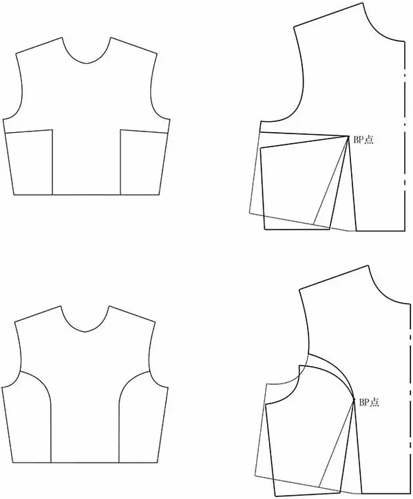 女装省道转移的原理和方法